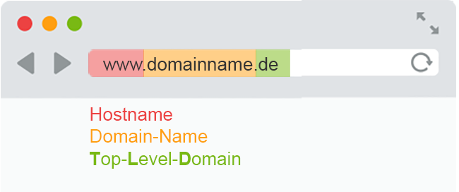 domainnamen